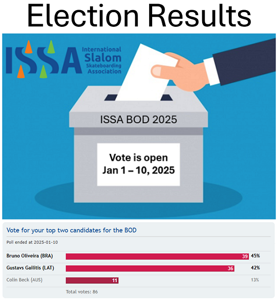 ISSA-BOD-for-2025-Voting-Results-550.png